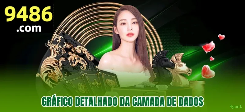 Progressão VIP